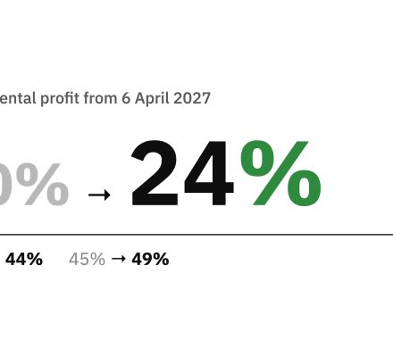 Tax on rental profit from 6 April 2027: 20% to 24%, 40% to 44%, 45% to 49%