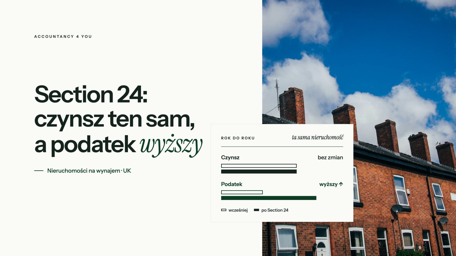 Section 24: czynsz ten sam, a podatek wyższy. Szeregowe domy na wynajem w UK